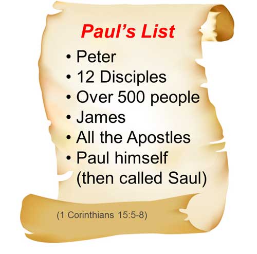 Paul's list of those who had seen Jesus after the resurrection.